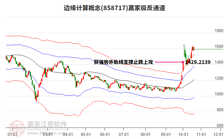 858717边缘计算赢家极反通道工具