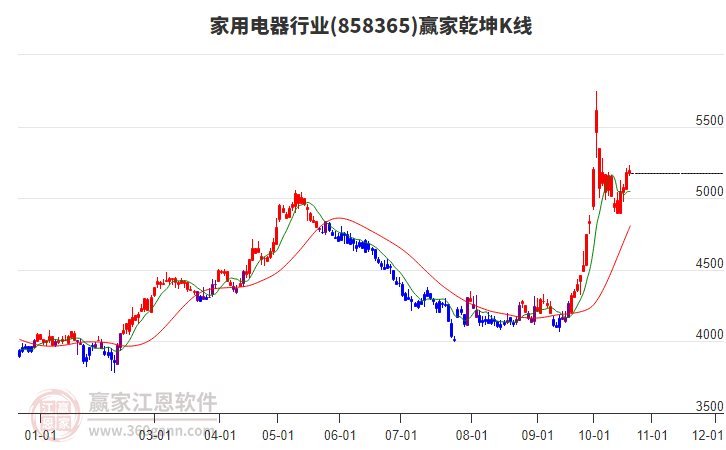 858365家用电器赢家乾坤K线工具
