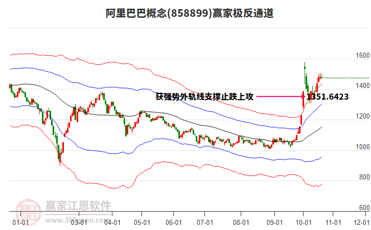 858899阿里巴巴赢家极反通道工具