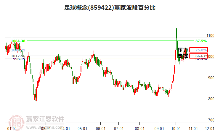 足球概念赢家波段百分比工具