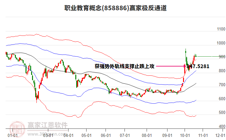 858886职业教育赢家极反通道工具