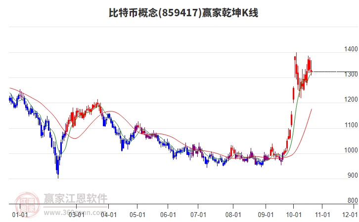 859417比特币赢家乾坤K线工具