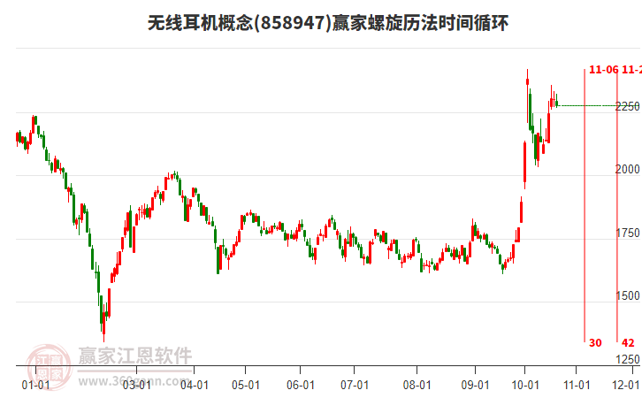 无线耳机概念赢家螺旋历法时间循环工具