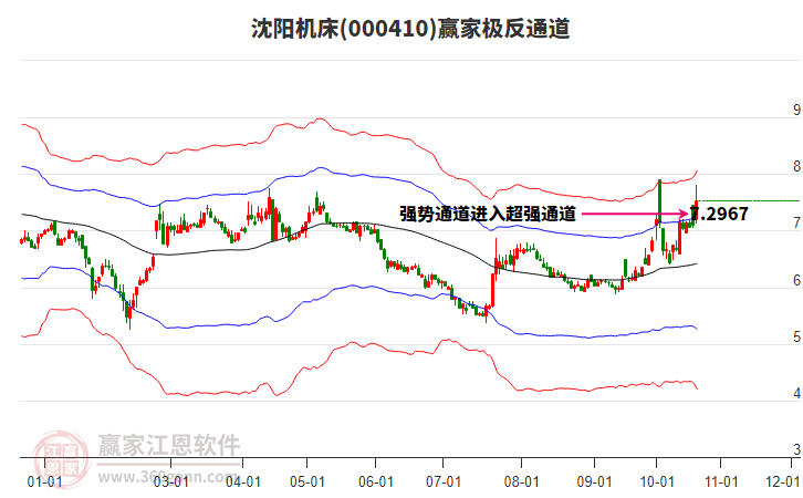 000410沈阳机床赢家极反通道工具