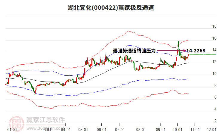 000422湖北宜化赢家极反通道工具