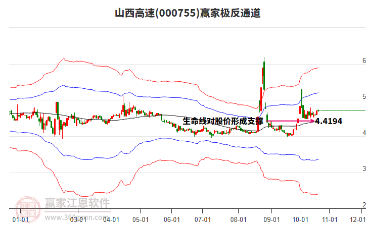 000755山西高速赢家极反通道工具