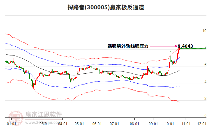 300005探路者赢家极反通道工具