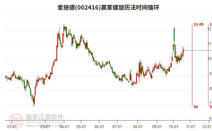 002416爱施德赢家螺旋历法时间循环工具