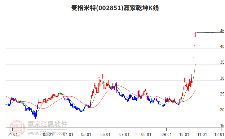 麦格米特