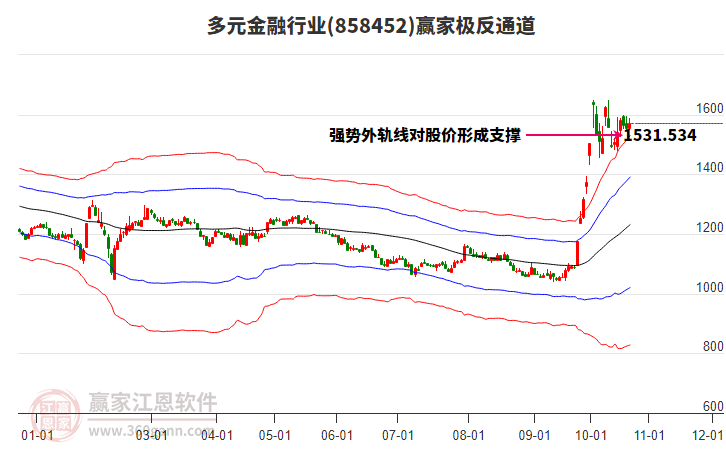 858452多元金融赢家极反通道工具