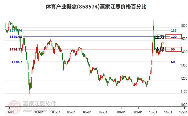 体育产业概念江恩价格百分比工具