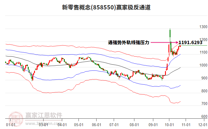 858550新零售赢家极反通道工具