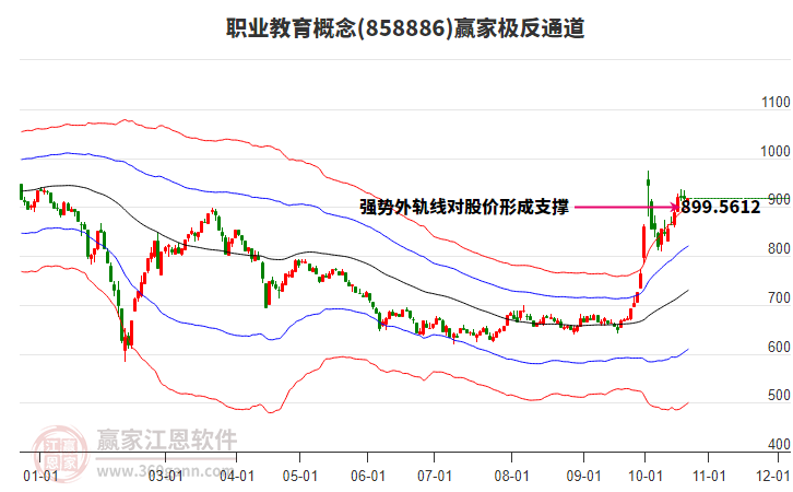 858886职业教育赢家极反通道工具