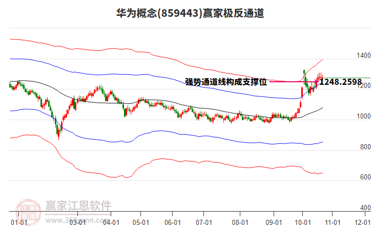 859443华为赢家极反通道工具