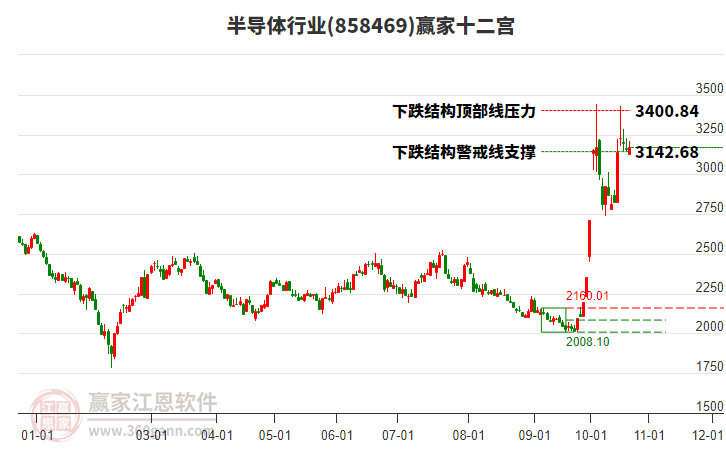 858469半导体赢家十二宫工具