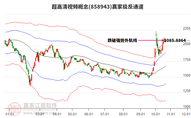 858943超高清视频赢家极反通道工具