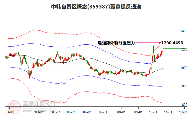 859387中韩自贸区赢家极反通道工具