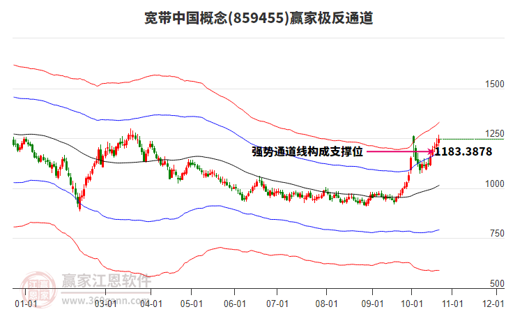 859455宽带中国赢家极反通道工具