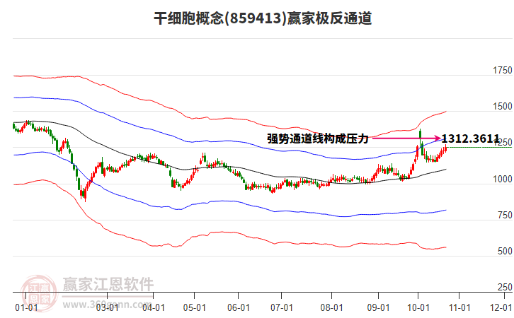 859413干细胞赢家极反通道工具