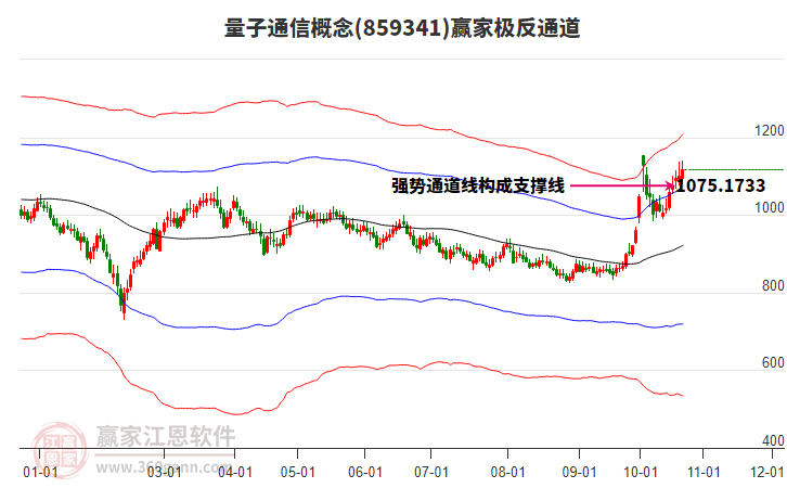 859341量子通信赢家极反通道工具