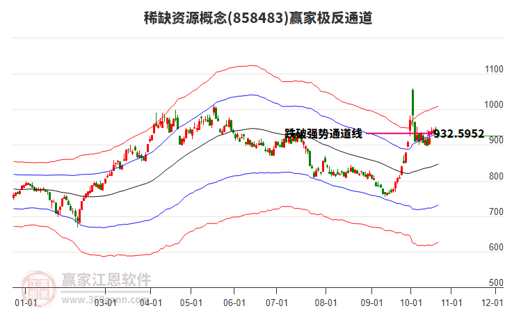 858483稀缺资源赢家极反通道工具