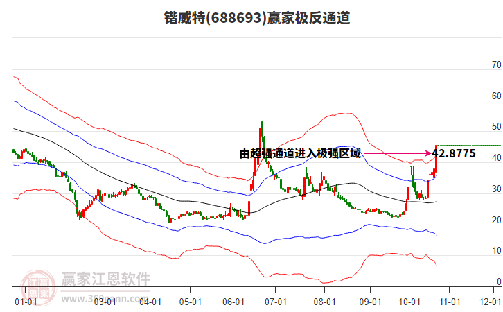 688693鍇威特贏家極反通道工具