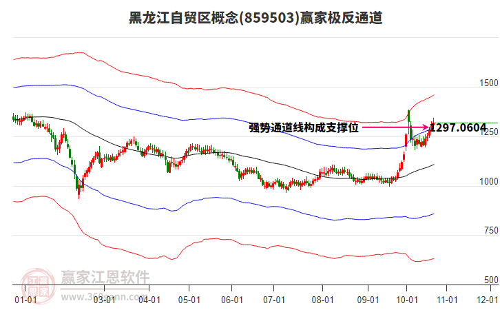 859503黑龙江自贸区赢家极反通道工具