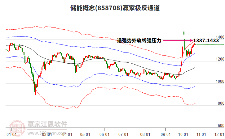 858708储能赢家极反通道工具