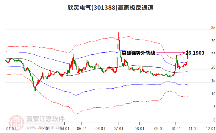 301388欣灵电气赢家极反通道工具