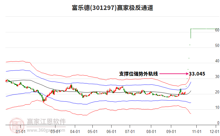 301297富樂德贏家極反通道工具 301297富樂德贏家極反通道工具