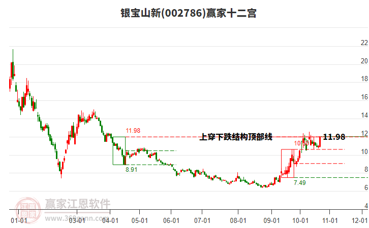 002786銀寶山新贏家十二宮工具