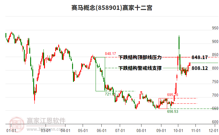 858901赛马赢家十二宫工具