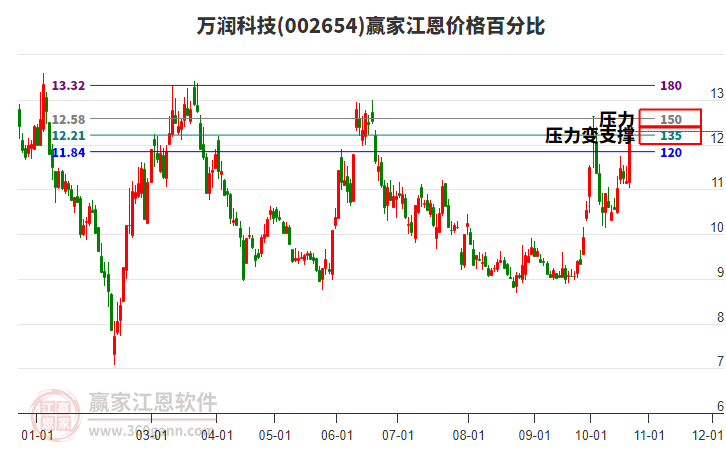 萬潤科技 萬潤科技