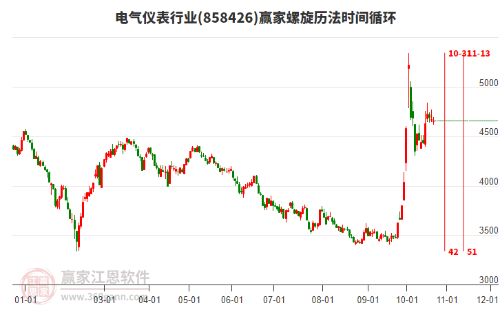 電氣儀表行業(yè)螺旋歷法時間循環(huán)工具