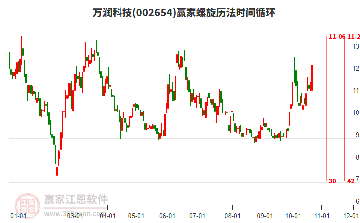 002654万润科技螺旋历法时间循环工具