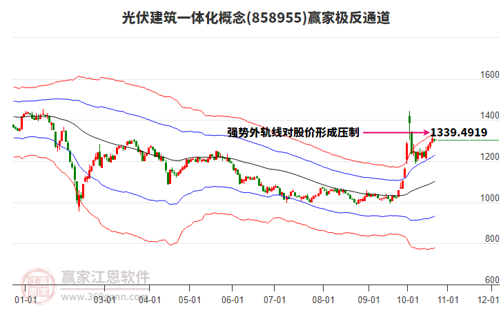 858955光伏建筑一体化赢家极反通道工具