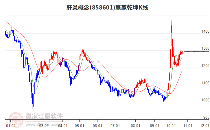 858601肝炎赢家乾坤K线工具