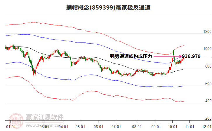 859399摘帽赢家极反通道工具