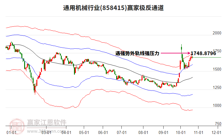 858415通用机械赢家极反通道工具