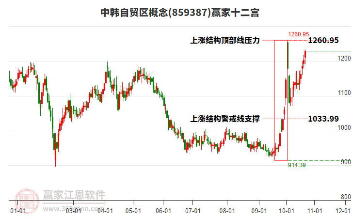 859387中韩自贸区赢家十二宫工具