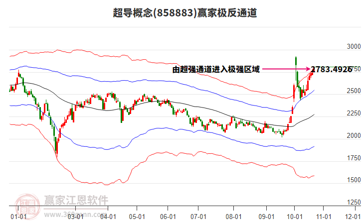 858883超导赢家极反通道工具