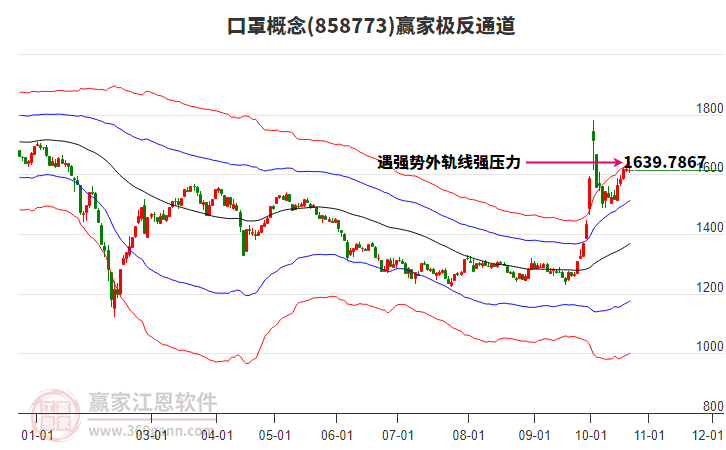 858773口罩赢家极反通道工具