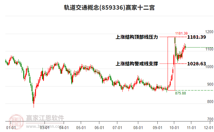 859336轨道交通赢家十二宫工具