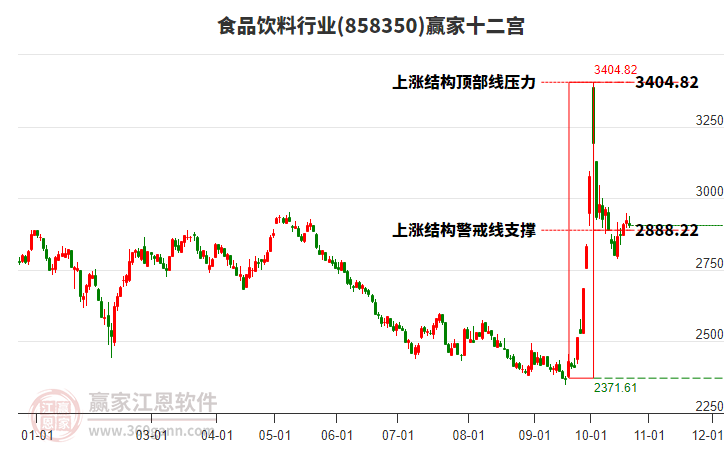 858350食品飲料贏家十二宮工具