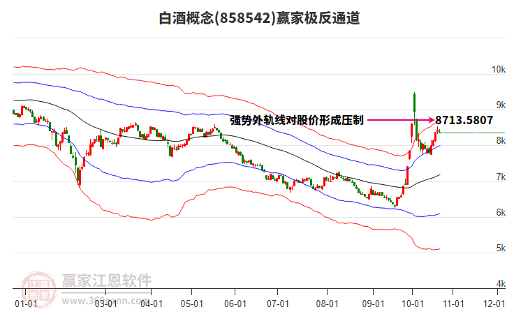 858542白酒赢家极反通道工具