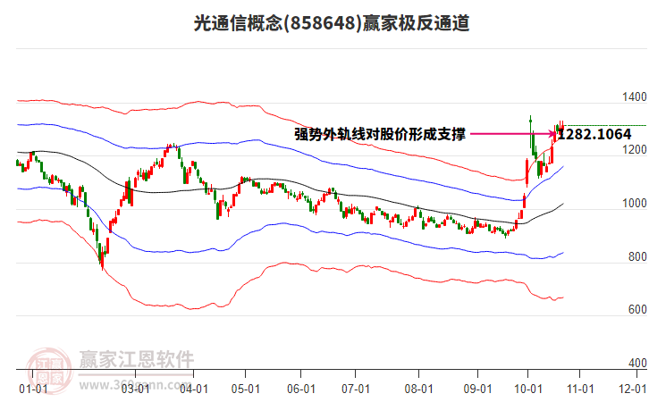 858648光通信赢家极反通道工具