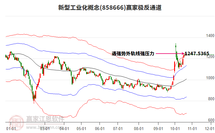 858666新型工业化赢家极反通道工具