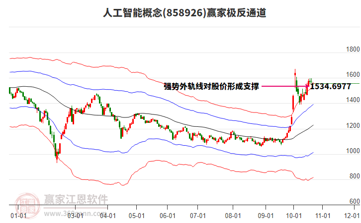 858926人工智能赢家极反通道工具