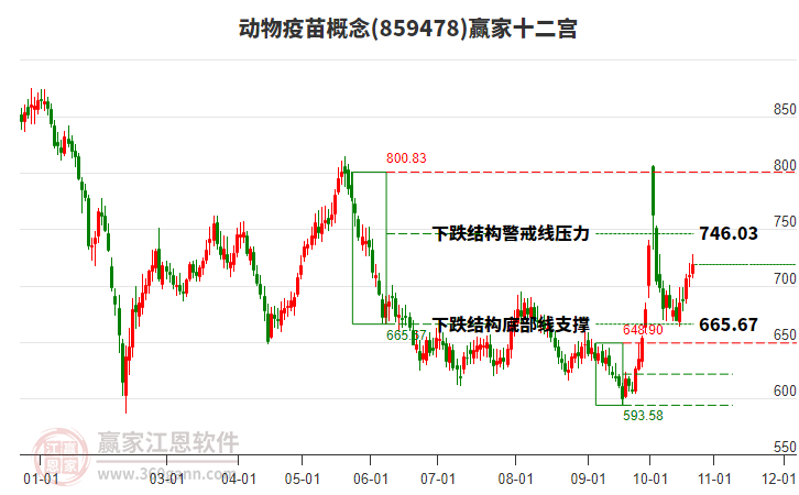 859478动物疫苗赢家十二宫工具