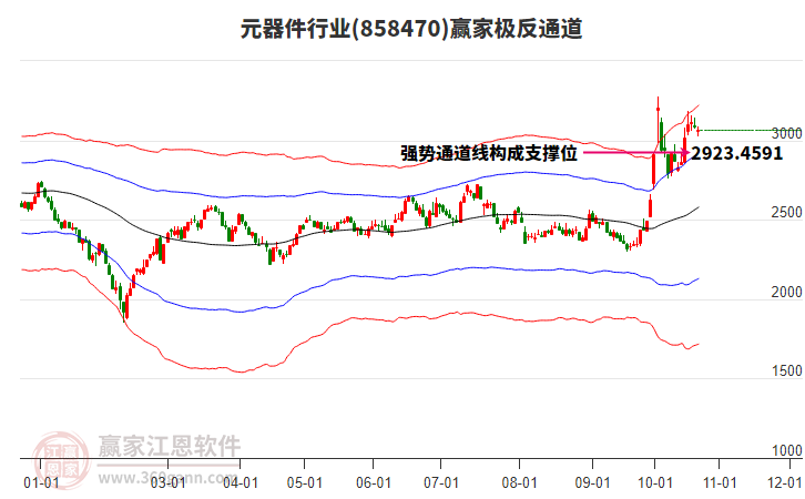 858470元器件赢家极反通道工具